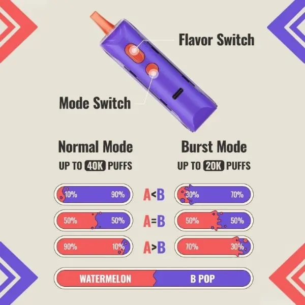 Adjust MyFlavor 40,000 Puffs Disposable - Image 2