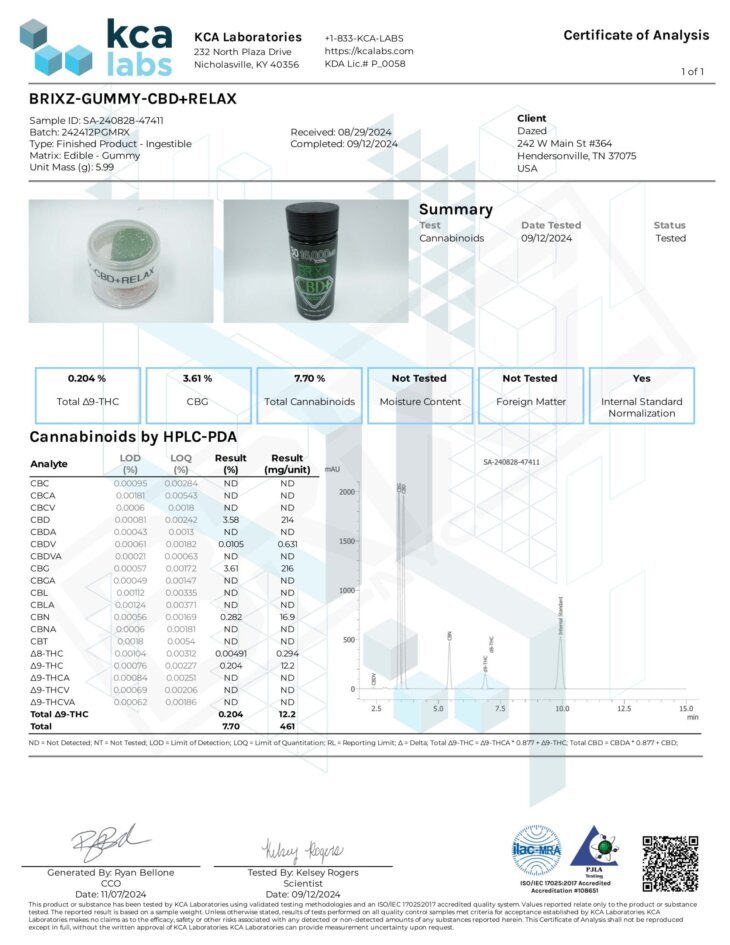 Brixz Gummy 535mg + THC - Image 2