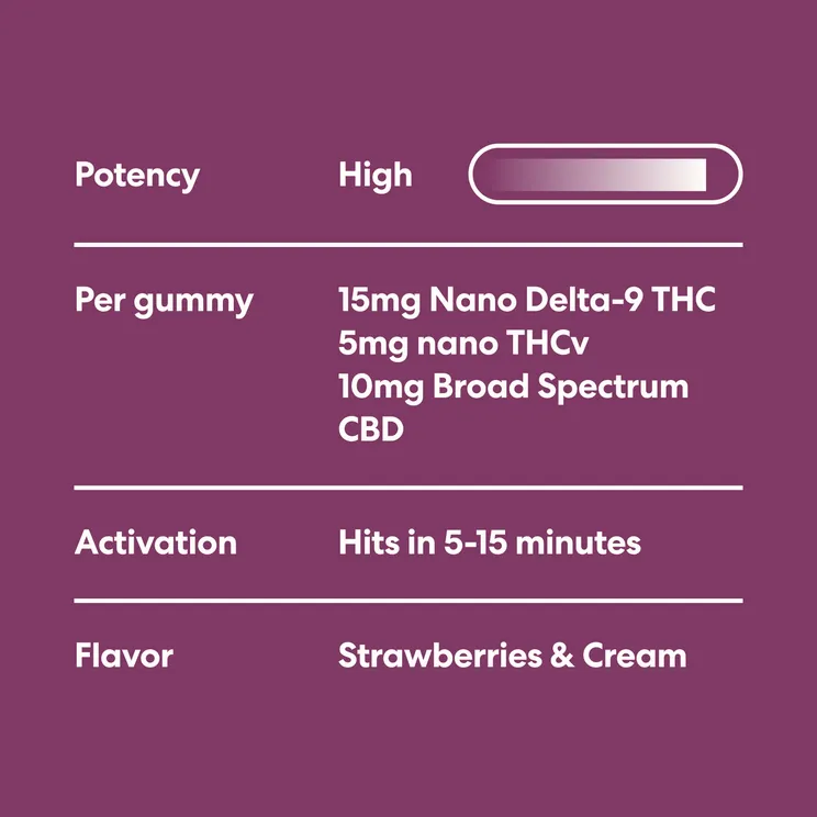 15mg Sexual Euphoria Advanced THC Gummies 2Pack - Image 4